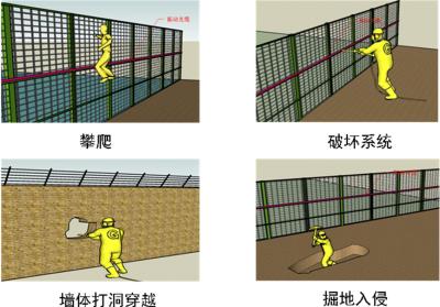 榆社县周界防范报警系统四号