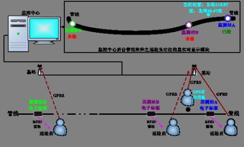 榆社县巡更系统八号