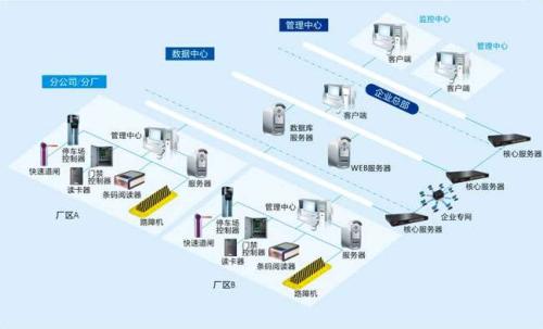 榆社县食堂收费管理系统七号