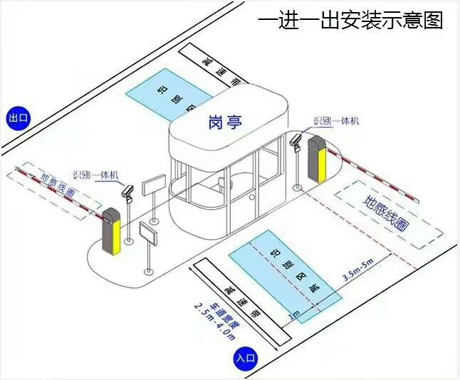 榆社县标准车牌识别系统安装图