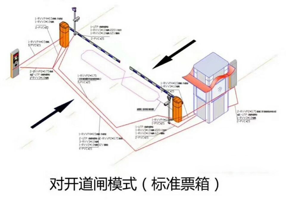 榆社县对开道闸单通道收费系统