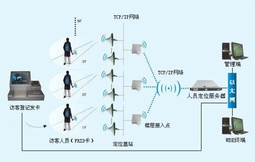 榆社县人员定位系统一号