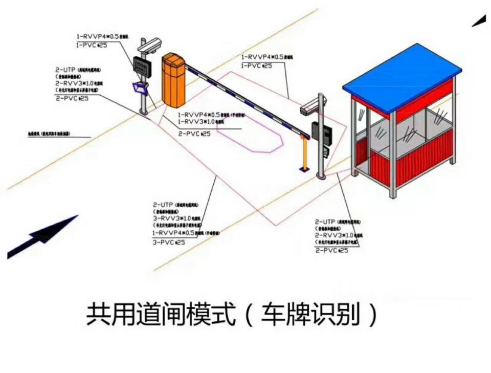 榆社县单通道车牌识别系统施工