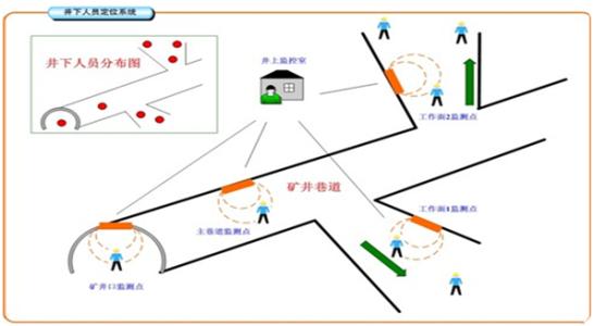 榆社县人员定位系统七号