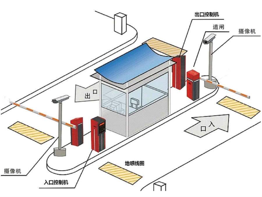 榆社县标准双通道刷卡停车系统安装示意